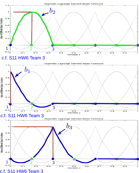 File:Eml5526.s11.roark.figure39-5.svg