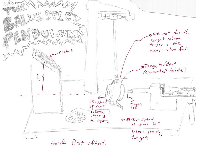 File:Student ballistic pendulum.jpg