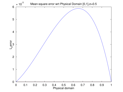 File:P=1 sigma=0.5 L2.svg