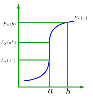 File:Monotonicity vertical.svg