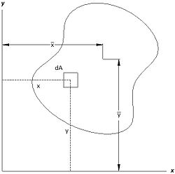 Centroid