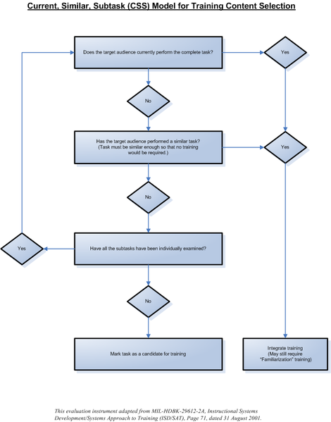 File:CSS Flow Chart.png