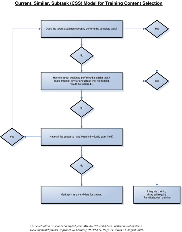 Source flow. Flowchart PNG.