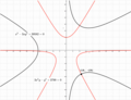 Figure 4. When both '"`UNIQ--postMath-00000060-QINU`"' are negative, quadrant 4 is chosen. '"`UNIQ--postMath-00000061-QINU`"''"`UNIQ--postMath-00000062-QINU`"'