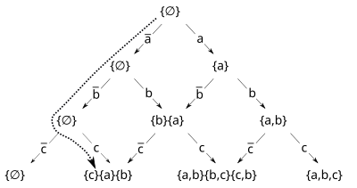 Binomial Coefficients Wikiversity