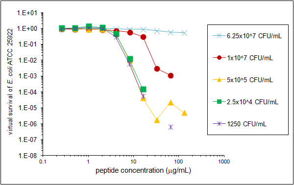 File:Eco Inoculum Effect 022813 Experiment 5.tif