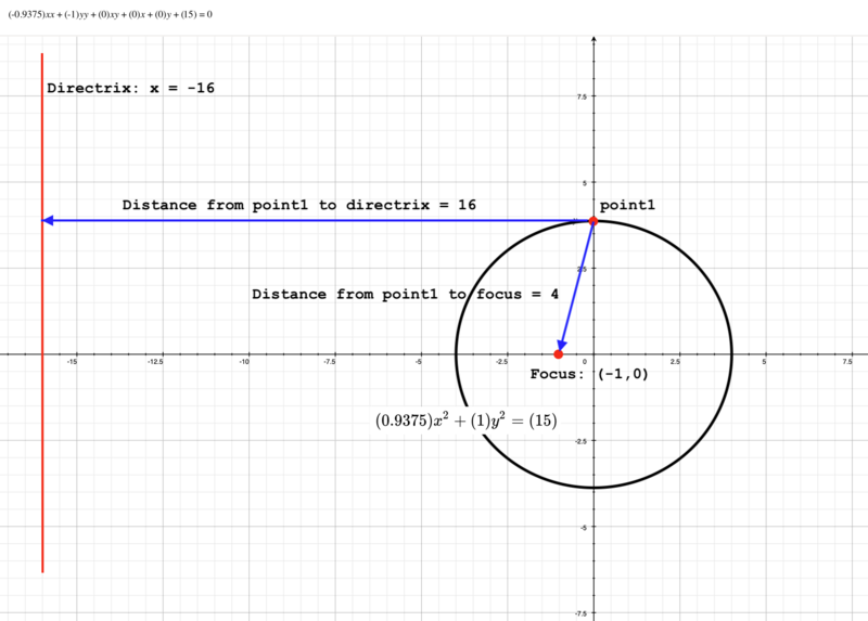 File:0325ellipse01.png