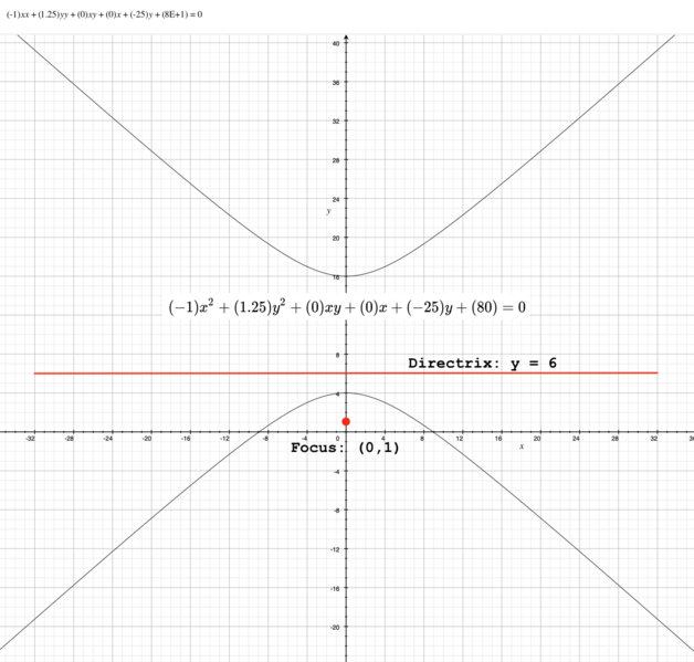 File:0326hyperbola03.png