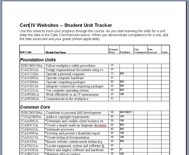 File:CertIVWebsitesTracker.png