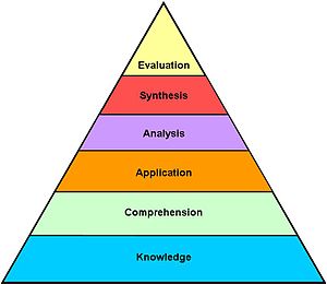 Critical thinking bloom s taxonomy