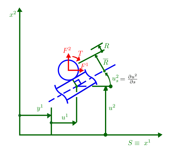 File:EGM6321 F10 TEAM1 WILKS xc mtg1.svg