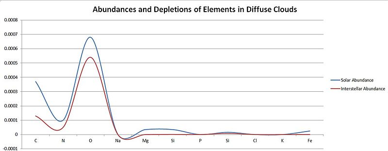 File:Abundance Elements.jpg