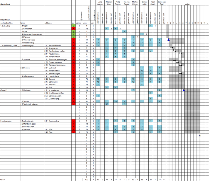 File:Gantt chart STeam.png