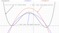 Figure 2. graph of '"`UNIQ--postMath-00000157-QINU`"' and 2 associated quadratic functions.