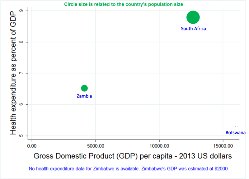 File:Health and GDP data.png