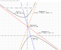 Figure 3. Hyperbola with random orientation.