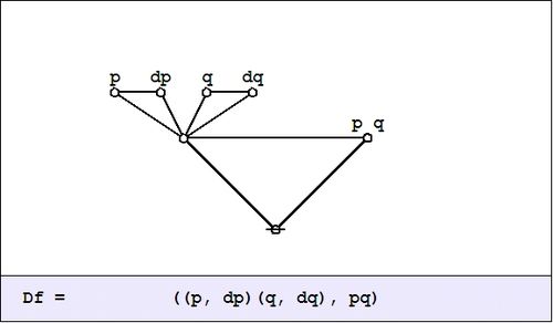 Cactus Graph Df = ((P,dP)(Q,dQ),PQ).jpg