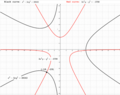 Figure 2. When '"`UNIQ--postMath-00000058-QINU`"' is positive and '"`UNIQ--postMath-00000059-QINU`"' is negative, quadrant 3 is chosen. '"`UNIQ--postMath-0000005A-QINU`"''"`UNIQ--postMath-0000005B-QINU`"'