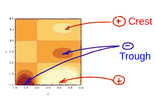 File:Eml5526.s11.roark.figure29-6.svg