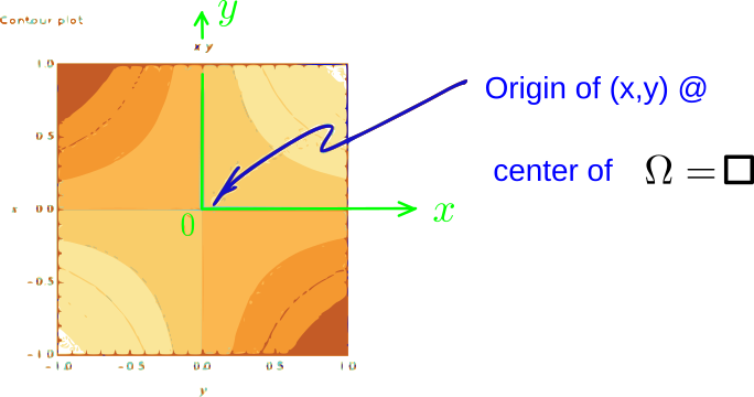 File:Eml5526.s11.roark.figure39-4.svg