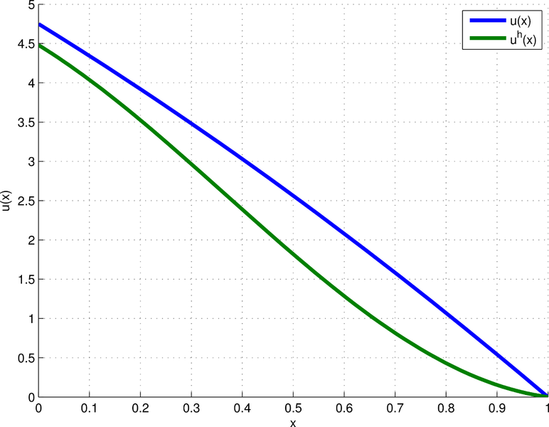 File:Eml5526.s11.team4.ccook.h2.problem9.fig1.png