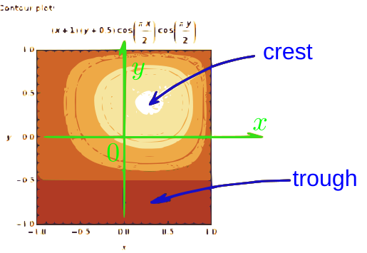 File:Eml5526.s11.roark.figure41-2.svg