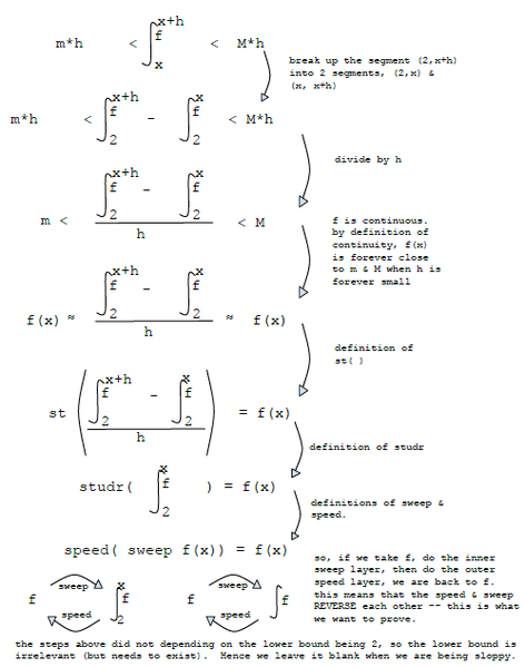 File:Fundl-theorem-calculus.png