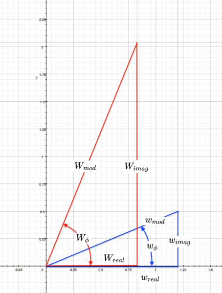 File:0419polarDiagram.png