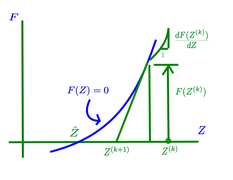 File:Nm1.s10.Mtg38.pg1.fig1.svg