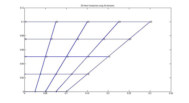 File:Fe1.s11.team3.HW6.9.3.fig2.jpg