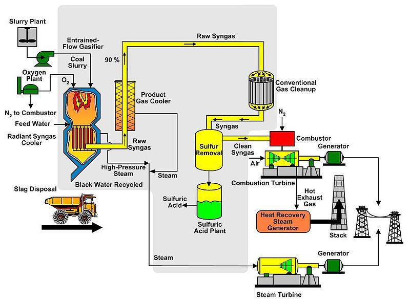 File:IGCC pic.JPG