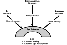 10 ego defense mechanisms