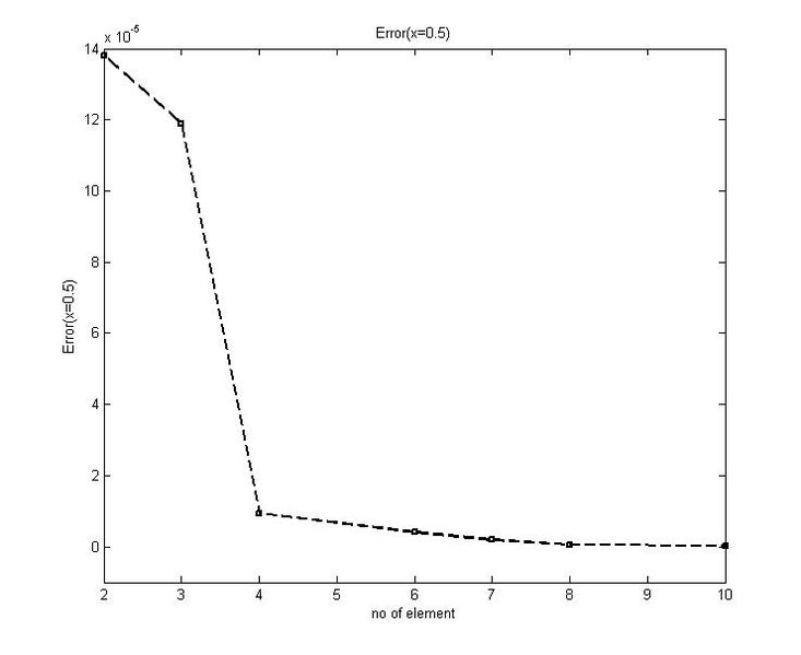 File:Hw6.2-err 0.5.jpg