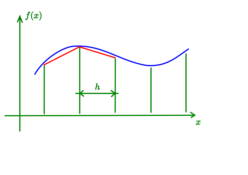 File:PEA1.F09.Mtg36.pg1.fig1.svg