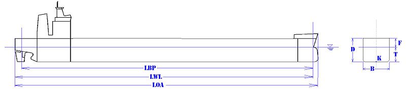 File:ShipsMainDimensions.JPG