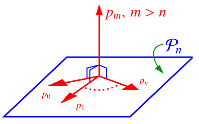 File:Pea2.s12.ortho.poly.svg