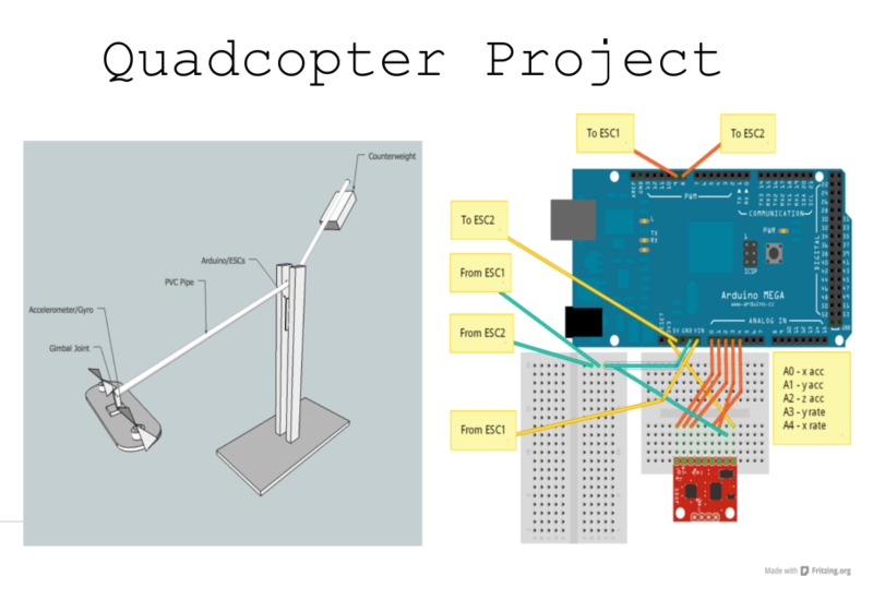 File:Quadcopterposter.png