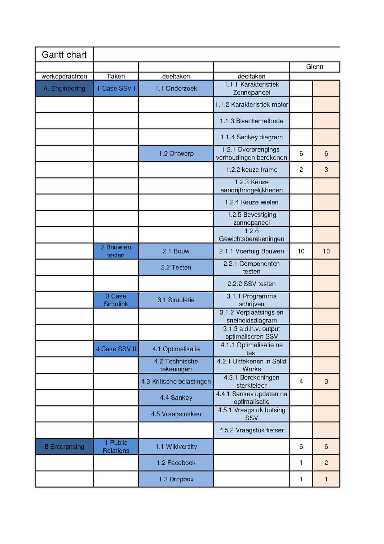 Gantt chart Apollo11