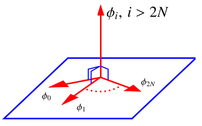 File:Iea.s12.ortho.fourier.basis.svg