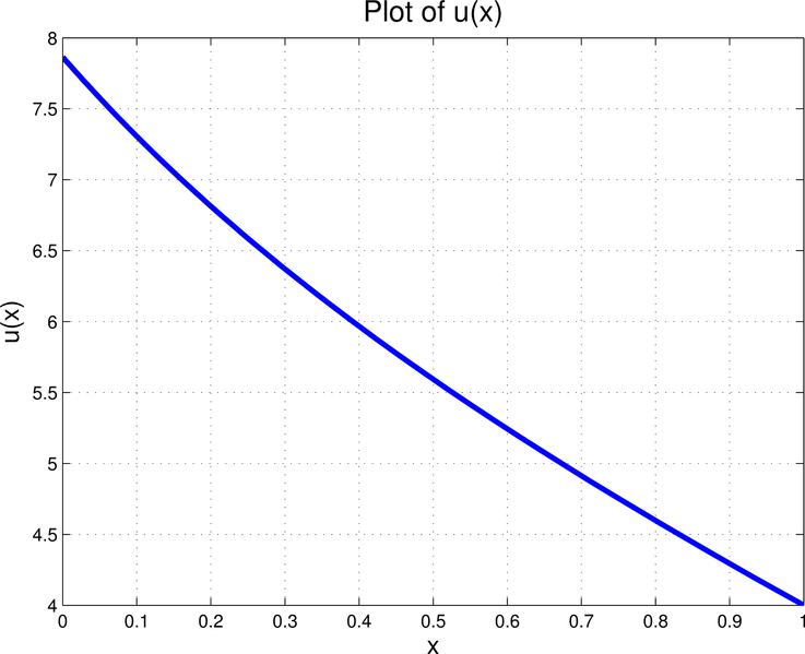 File:Eml5526.s11.team4.ccook.h2.problem4.fig1.png