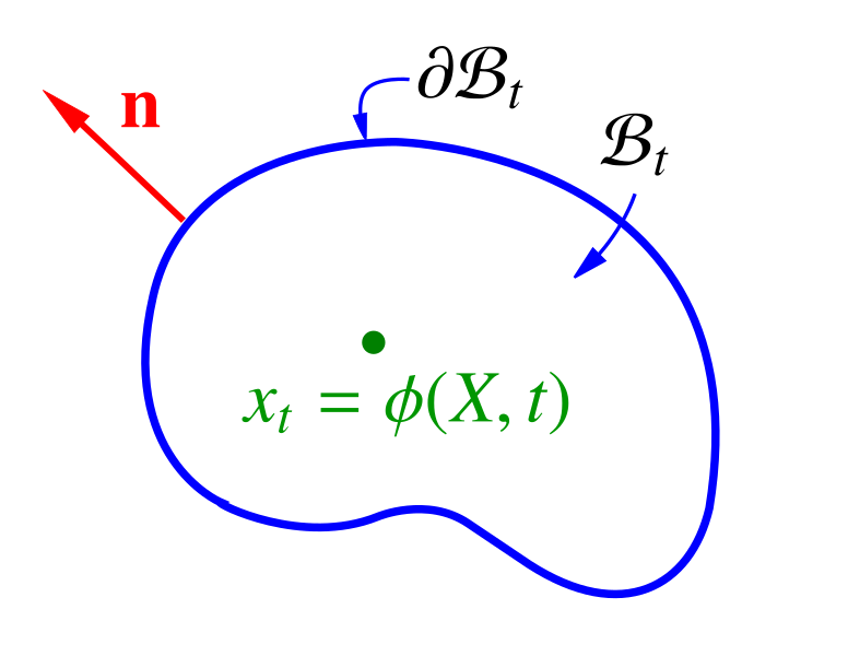 File:PEA1.mtg18.outward.normal.svg