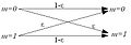 TFA modello probabilità transizione canale simmetrico.jpg