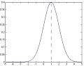 TFA mixture esempio canale discreto rumore gaussiano f X A.jpg