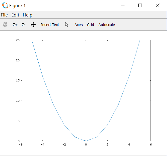 파일:GNU Octave plot.png