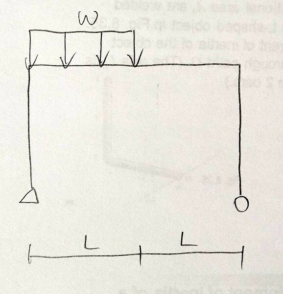 파일:프레임 최대모멘트 예제.jpg