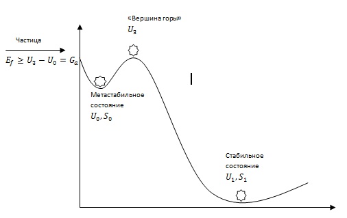 энергетическая схема детектора