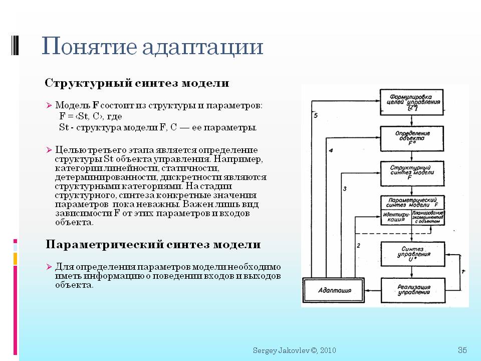 Синтез моделирование. Параметрический Синтез модели. Моделирование схемы синтеза модели. Структура адаптации. Структурный и параметрический Синтез схем.