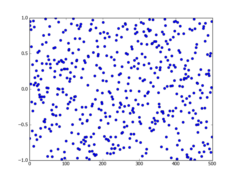 Файл:PythonScience - Random - Uniformly distributed.png