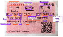 rail travel china