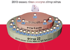 פעילות קהילת הוויקימסע הפולני באוגוסט 2013